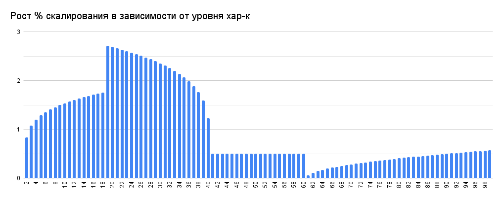 Дополнительная визуализация графика