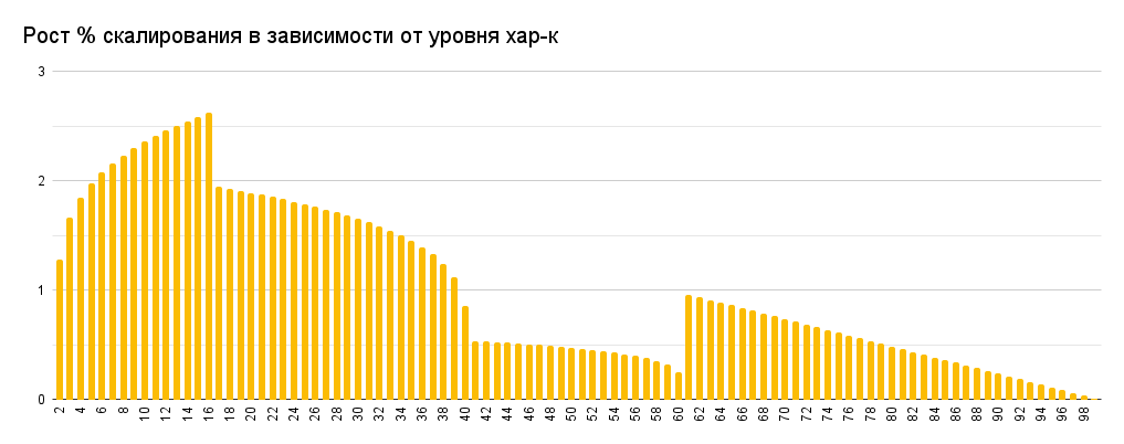 Дополнительная визуализация графика
