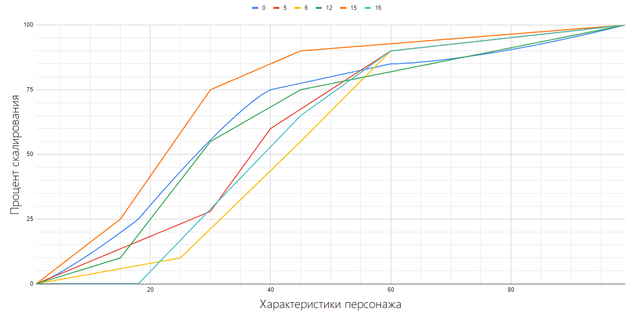 Скалирование УЗ
